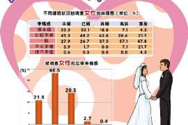 易门侦探事务所：女性应正确看待夫妻人身关系